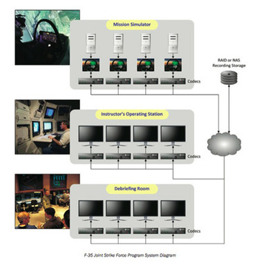 RGB视听产品助力美国军事模拟--【接口矩阵专区】--投影机及显示产品|连接设备|矩阵产品|Interface--【投影之窗】